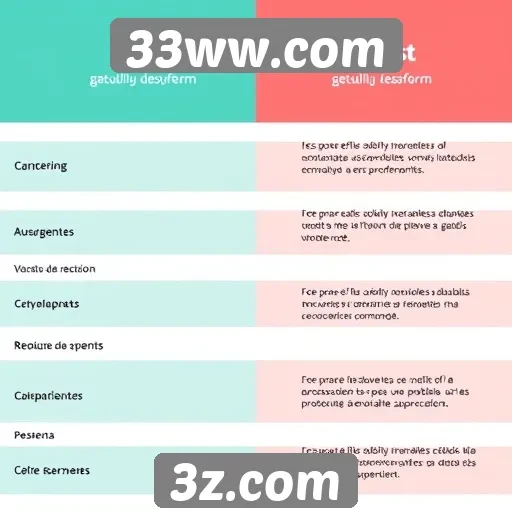Comparativo de experiência do usuário em 33ww.com